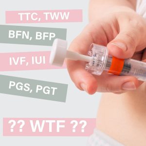 On the right side, a woman gives herself a shot in the stomach. On the left side, there are blocks of texts with acronyms that say TTC, TWW, BFN, BFP, PGS, PGT, WTF??
