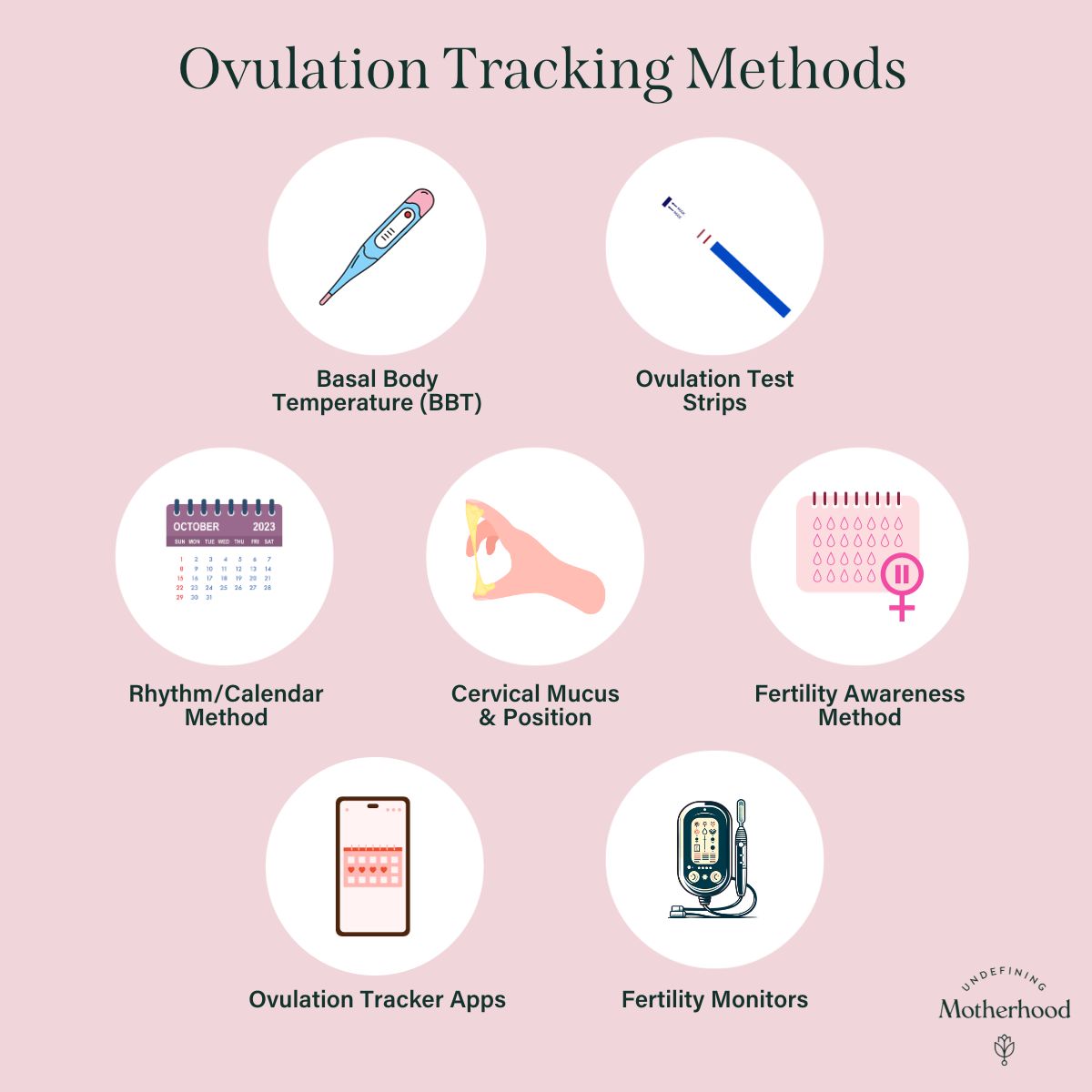 A visual representation of various ovulation tracking methods. The image displays text indicating methods such as Basal Body Temperature (BBT), Ovulation Test Strips, Fertility Awareness Method, Rhythm/Calendar Method, Cervical Mucus & Position, Ovulation Tracker Apps, Fertility Monitors, and Motherhood. The image also includes a calendar for October 2023, with marked days and a graph representing temperature fluctuations.